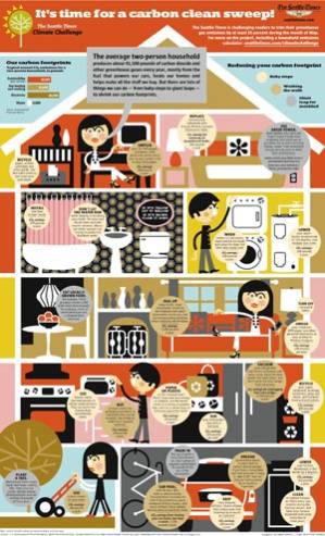 free green living poster