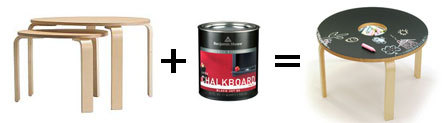 make-a-chalk-table make-a-chalk-table
