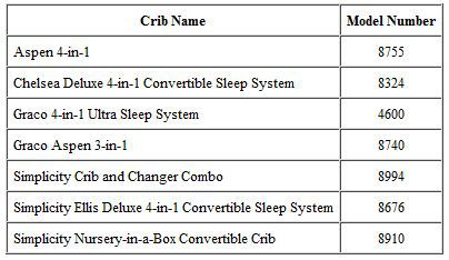 Simplicity Cribs Recall Infant Death Reported