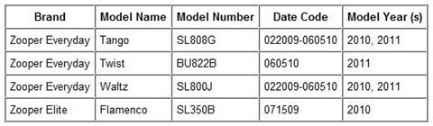 recalled zooper strollers