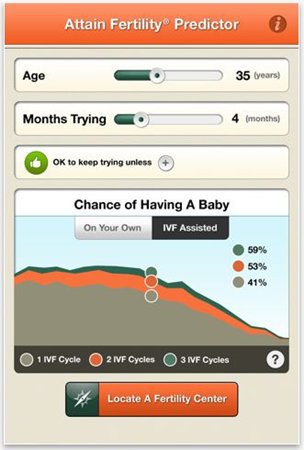 fertility predictor iPhone app