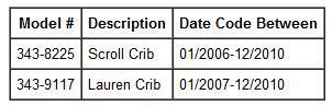 Yu Wei drop-side cribs recalled are cribs safe, bad cribs, crib recall, drop-side crib recall, eco-friendly cribs, fixed side cribs, recalled baby products, safe cribs